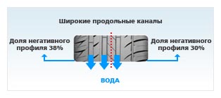 Pilot Exalto PE2_4 Pilot Exalto PE2_4