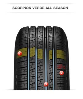 Scorpion Verde AllSeason_2 Scorpion Verde AllSeason_2