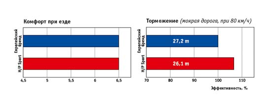 Dueler H/P Sport_3 Dueler H/P Sport_3