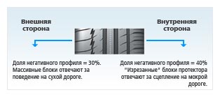 Pilot Sport PS2_4 Pilot Sport PS2_4