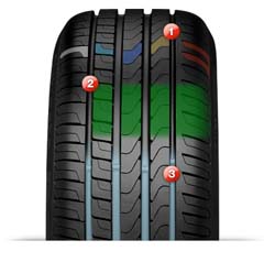 Cinturato P7_2 Cinturato P7_2