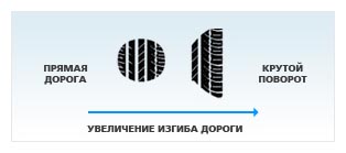 Pilot Exalto PE2_2 Pilot Exalto PE2_2