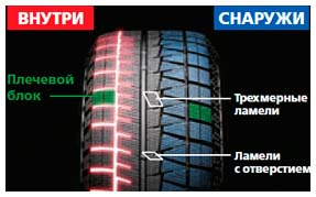 blizzak revo gz_2 blizzak revo gz_2